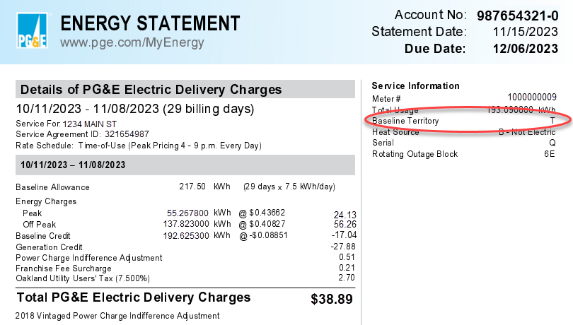 How much is my baseline allotment?