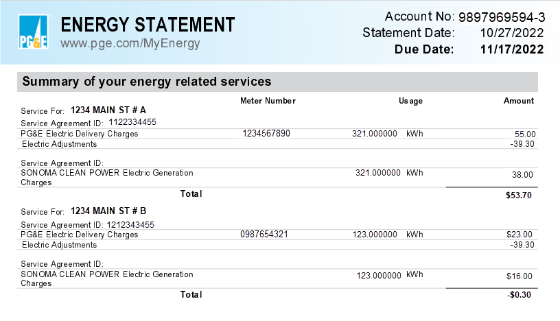 How can I tell which charges belong to a specific meter or address 